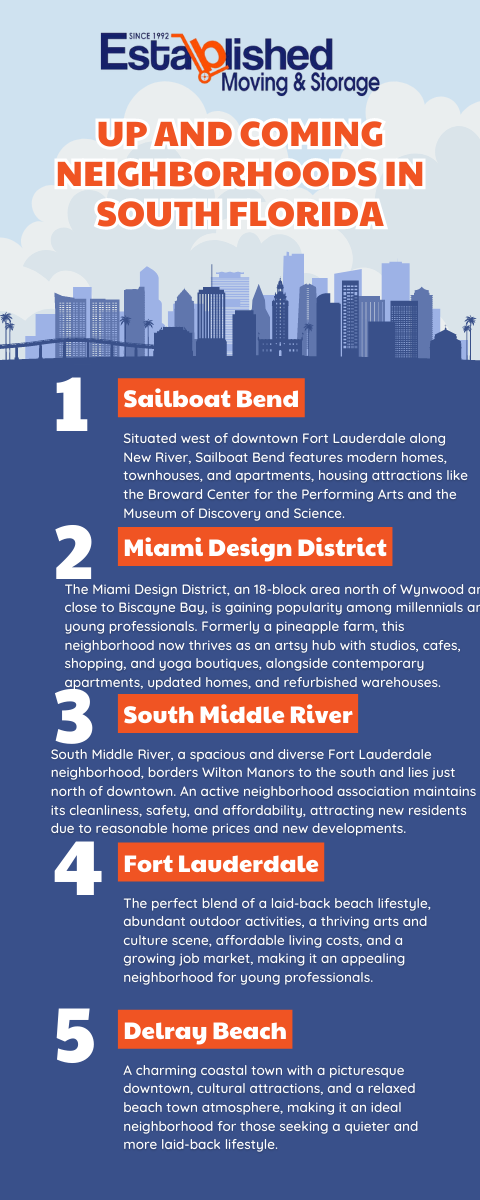 infographic detailing the up and coming neighborhoods in South Florida