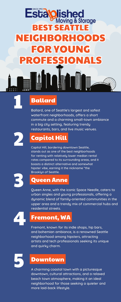infographic for seattle best neighborhoods